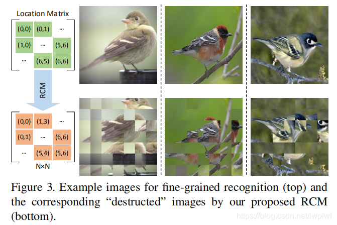 论文笔记21--(细粒度识别)DestructionandConstructionLearningforFine-grainedImageRecognition对角巷-
