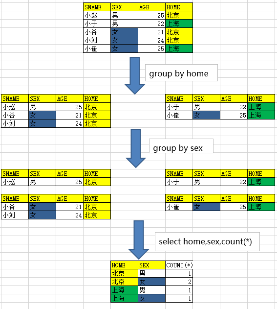 process=image/watermark,type_ZmFuZ3poZW5naGVpdGk,shadow_10,text_aHR0cHM6Ly9ibG9nLmNzZG4ubmV0L2RlY19zdW4=,size_16,color_FFFFFF,t_70)