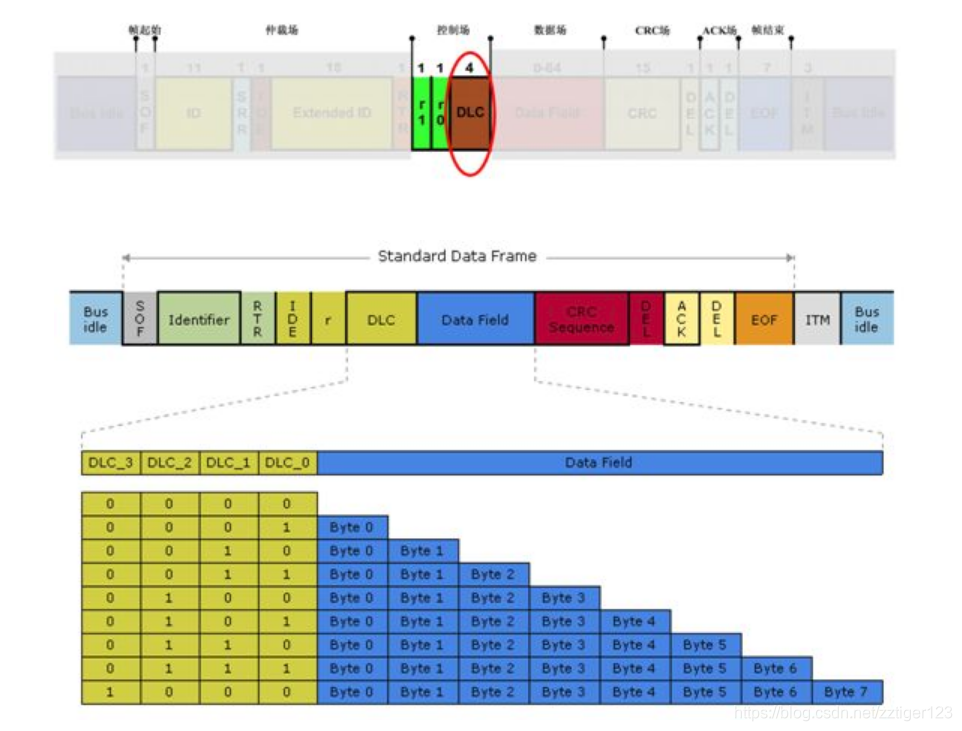 Control section