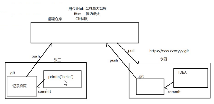 如何通过码云，轻松入门Git？(文末附福利)Alice菌的博客-