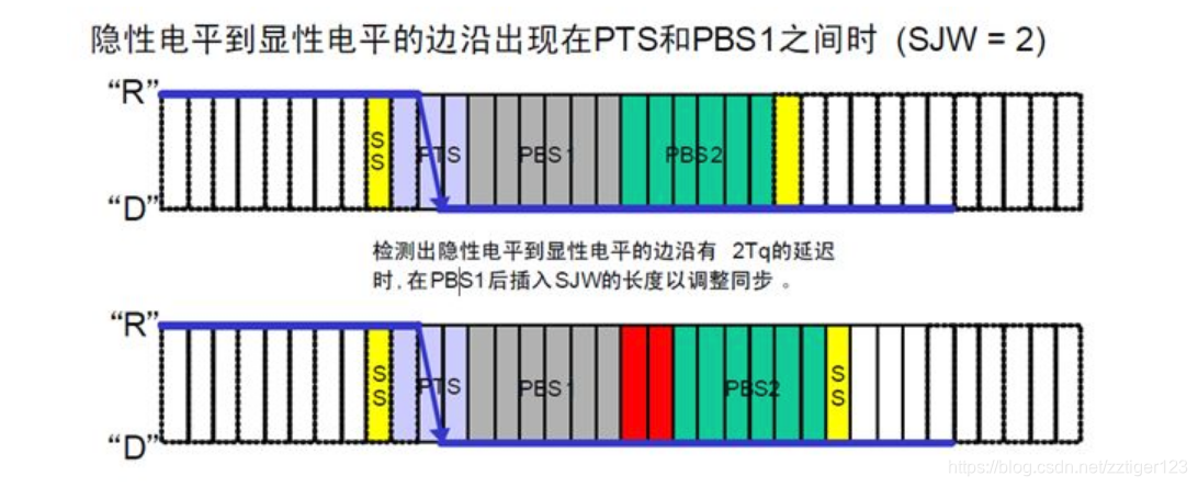 重新同步 1