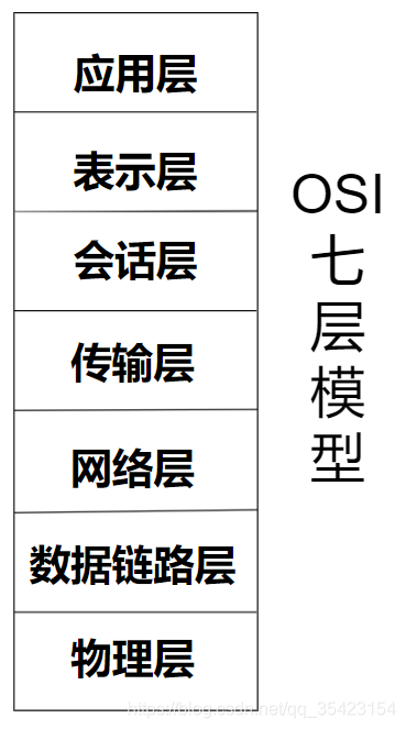网络编程(一)网络基础:网络协议,协议分层,数据封装与分用,地址管理,字节序凌桓丶的博客-