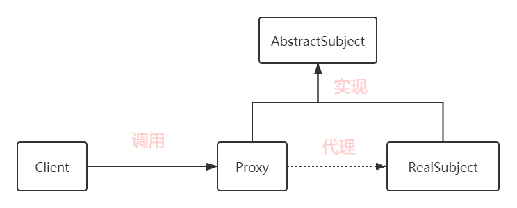 一篇文章带你搞懂代理模式qq40242512的博客-