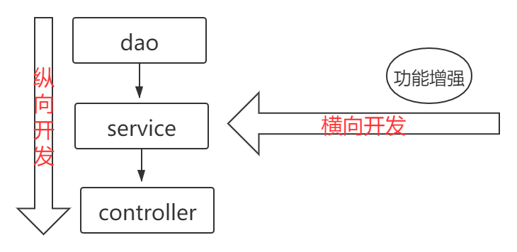 一篇文章带你搞懂代理模式qq40242512的博客-