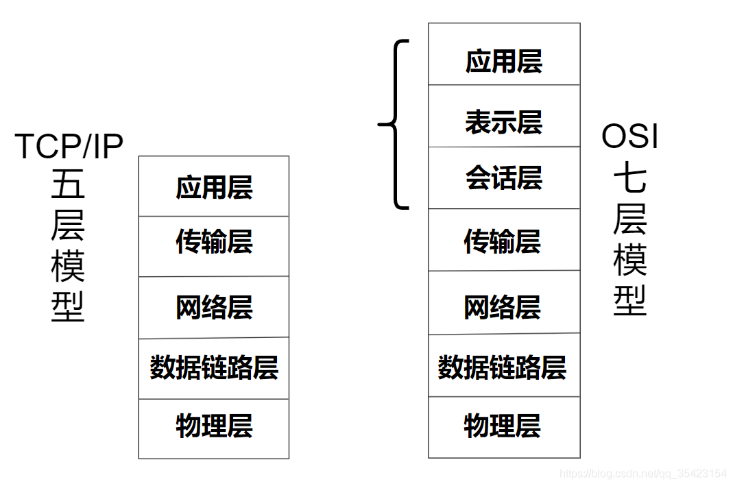 网络编程(一)网络基础:网络协议,协议分层,数据封装与分用,地址管理,字节序凌桓丶的博客-