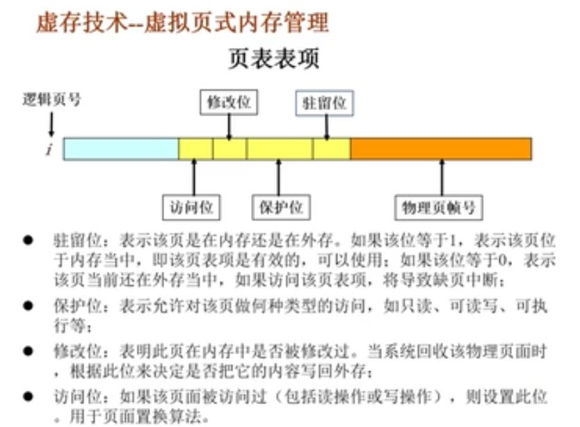 万字操作系统总结一叶知秋的博客-