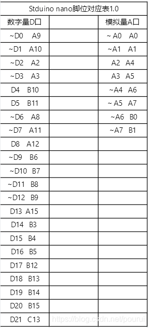 C8T6脚位速查表