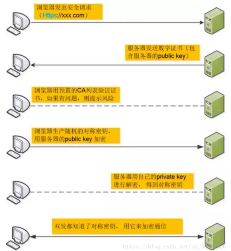 网络原理基础知识点总结灵谷鱼的博客-