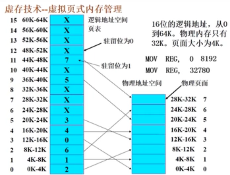 万字操作系统总结一叶知秋的博客-