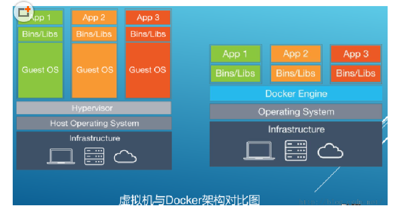 Docker信哥-