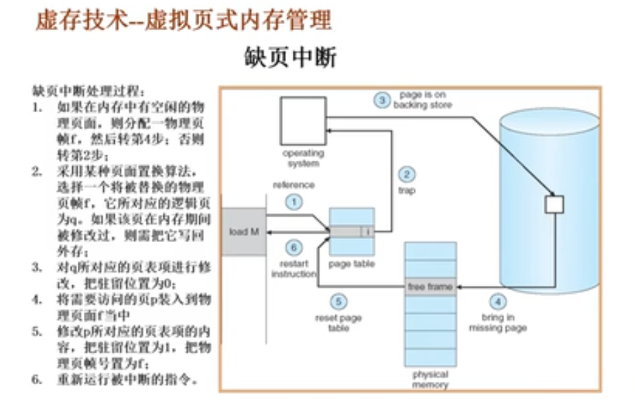 万字操作系统总结一叶知秋的博客-