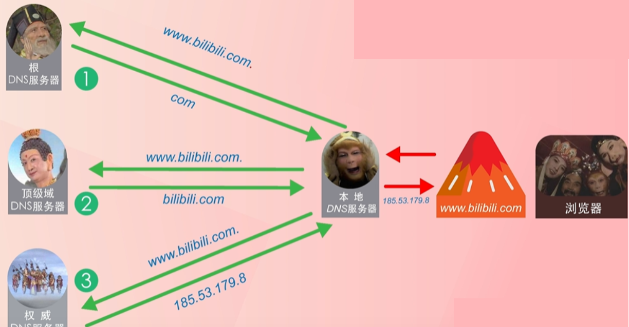 网络原理基础知识点总结灵谷鱼的博客-