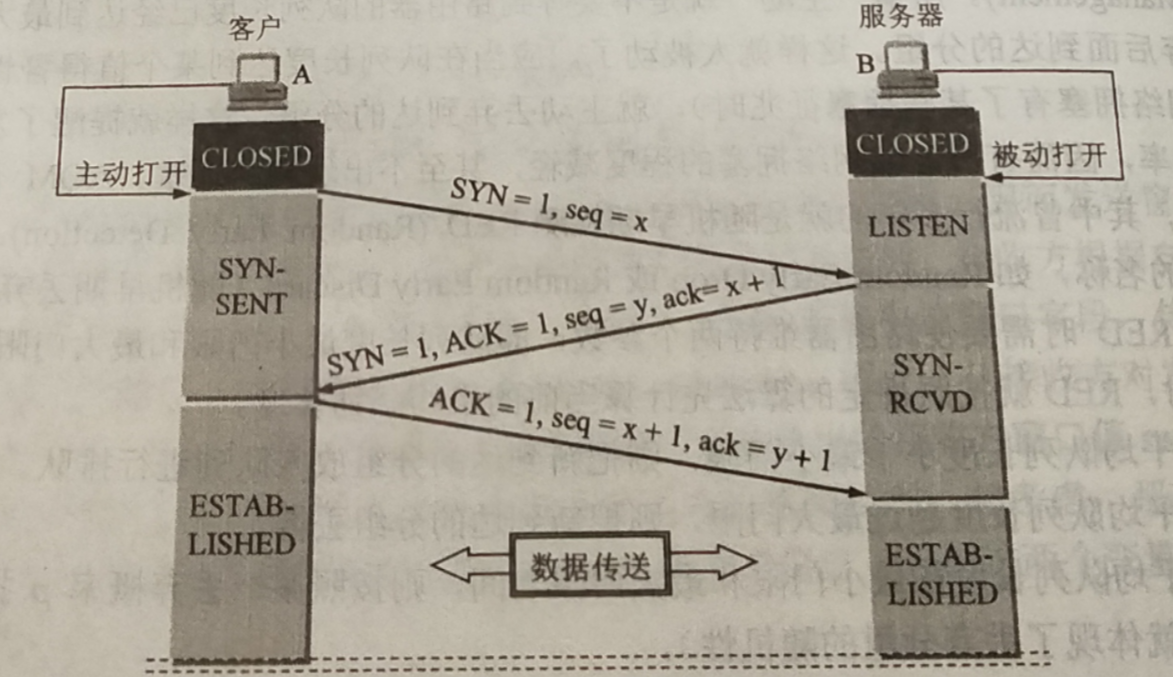 网络原理基础知识点总结灵谷鱼的博客-