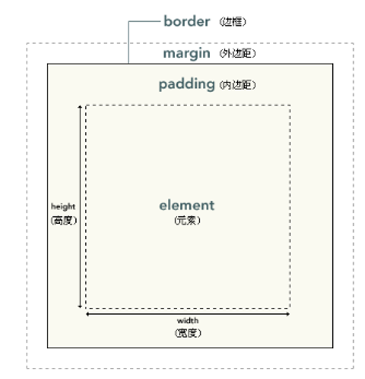 背景半透明、margin塌陷的解决办法、内联元素、盒模型、溢出情况_ 