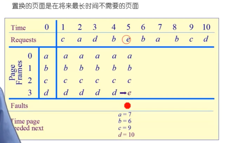 万字操作系统总结一叶知秋的博客-