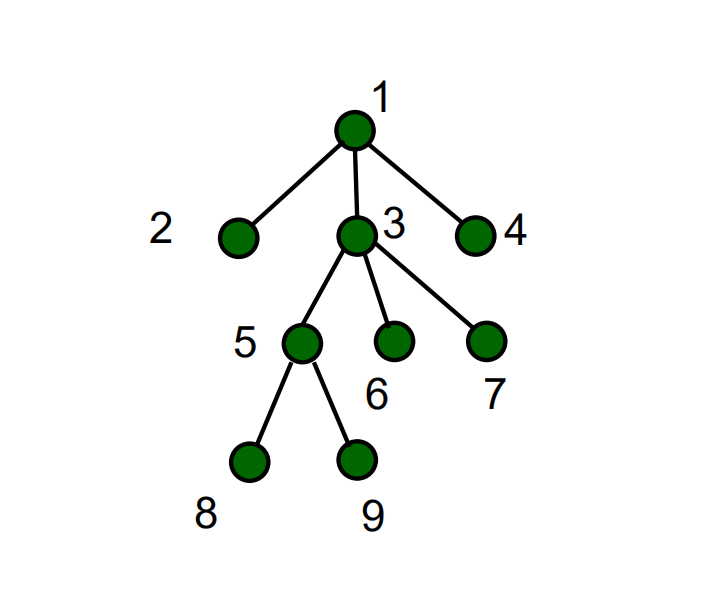 程序员都会的五大算法之四(回溯算法),恶补恶补恶补!!!lltqyl的博客-