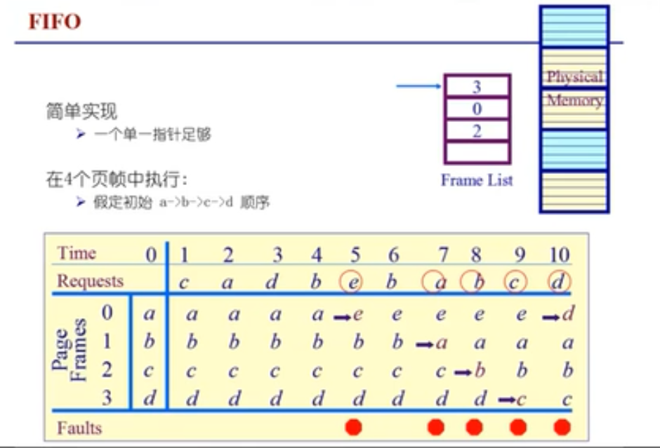 万字操作系统总结一叶知秋的博客-