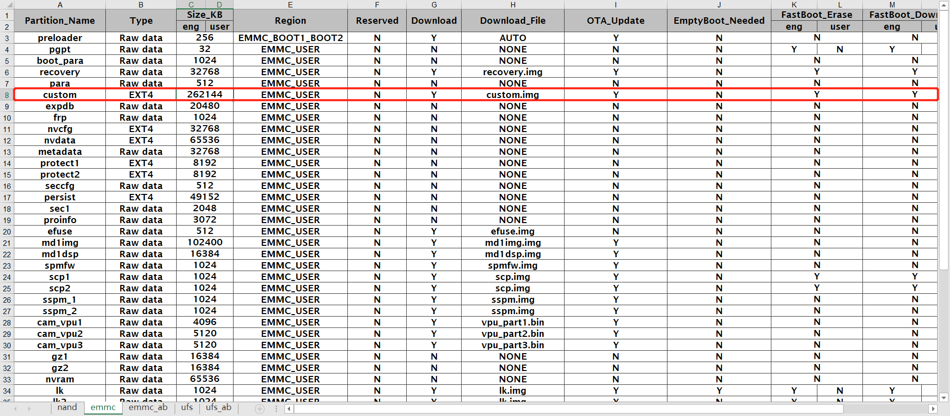 MT6762 Android 8.1 打开custom分区，挂载custom分区，OTA升级custom分区_custom.imgCSDN博客