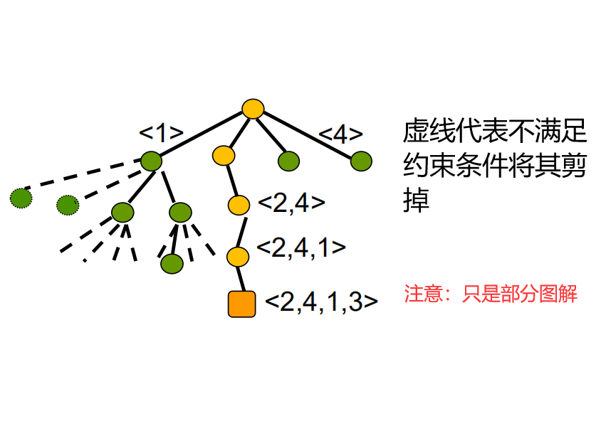 程序员都会的五大算法之四(回溯算法),恶补恶补恶补!!!lltqyl的博客-