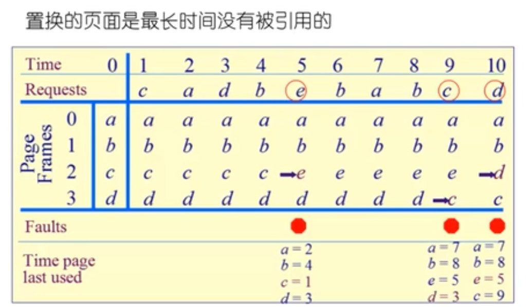 万字操作系统总结一叶知秋的博客-