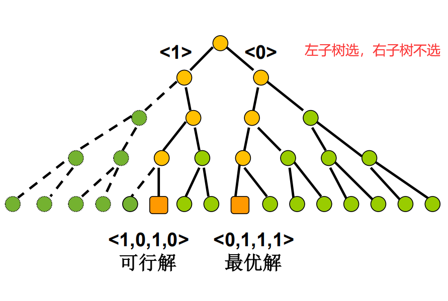 程序员都会的五大算法之四（回溯算法），恶补恶补恶补！！！lltqyl的博客-