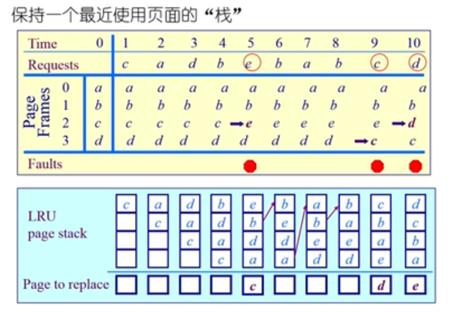 万字操作系统总结一叶知秋的博客-