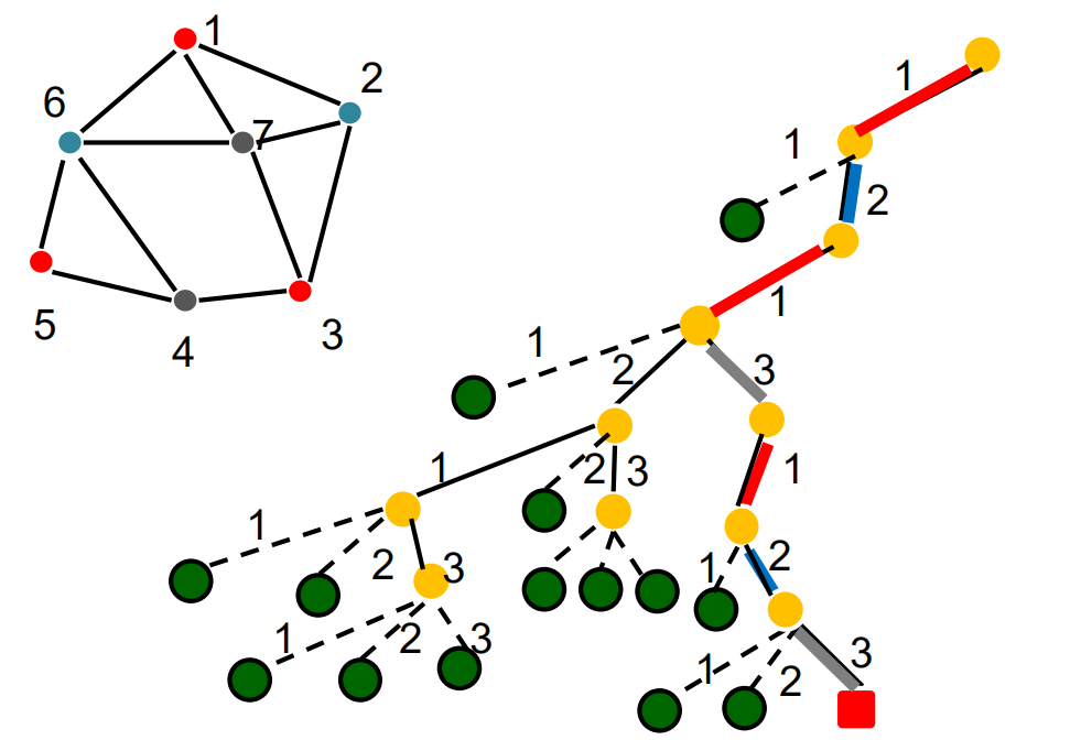 程序员都会的五大算法之四(回溯算法),恶补恶补恶补!!!lltqyl的博客-
