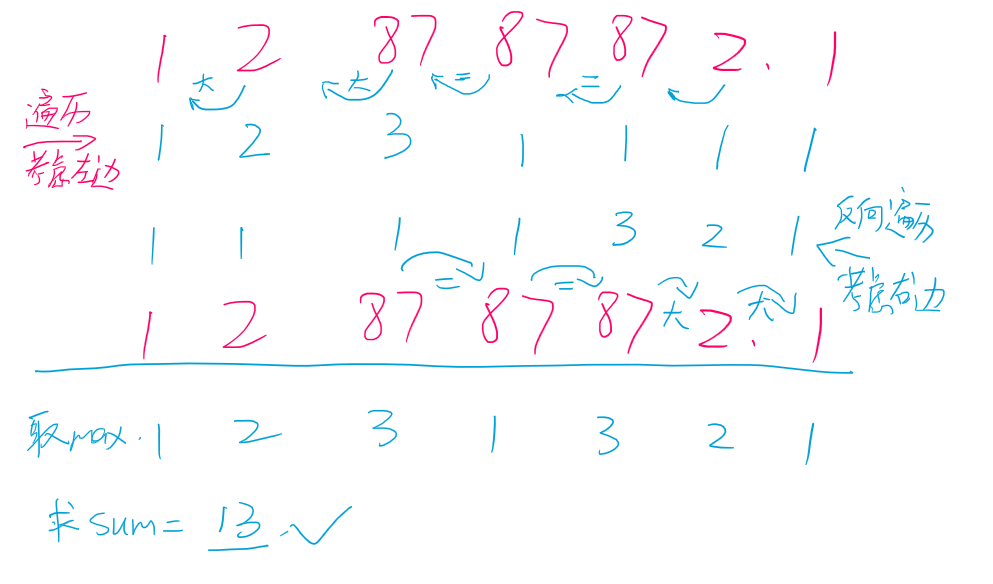 LeetCode 135. 分发糖果（DP）