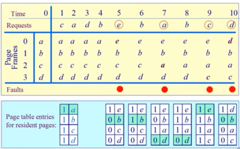万字操作系统总结一叶知秋的博客-