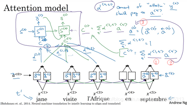 3.8注意力模型-深度学习第五课《序列模型》-Stanford吴恩达教授JichaoZhao的博客-