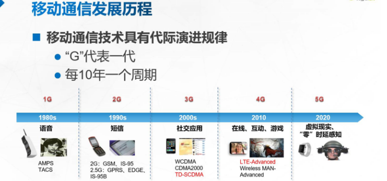 让我们一起揭开5G神秘面纱m046563938的博客-