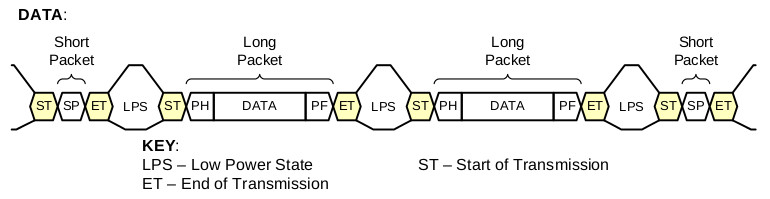 Low Level Protocol Packer