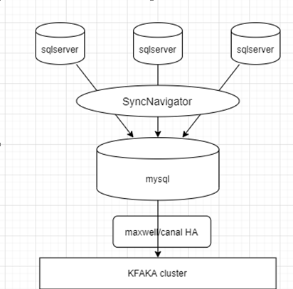 sqlserver增量订阅&消费实时同步kafka，最新解决方案，看完不会你打我！MrkidBK的博客-