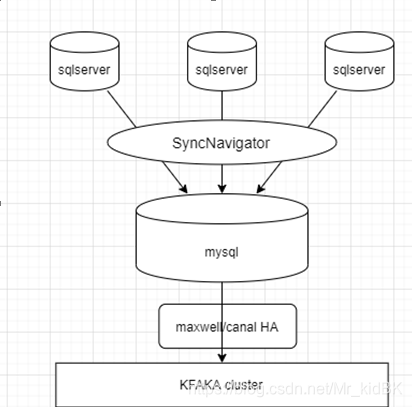 sqlserver增量订阅&消费实时同步kafka,最新解决方案,看完不会你打我!MrkidBK的博客-