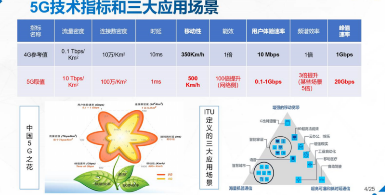 让我们一起揭开5G神秘面纱m046563938的博客-