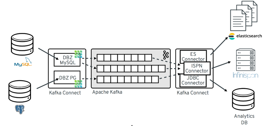 sqlserver增量订阅&消费实时同步kafka，最新解决方案，看完不会你打我！MrkidBK的博客-