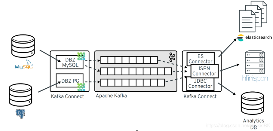 sqlserver增量订阅&消费实时同步kafka,最新解决方案,看完不会你打我!MrkidBK的博客-