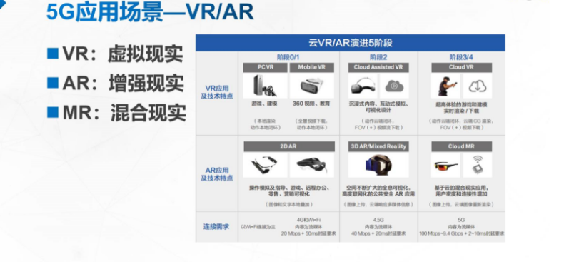 让我们一起揭开5G神秘面纱m046563938的博客-