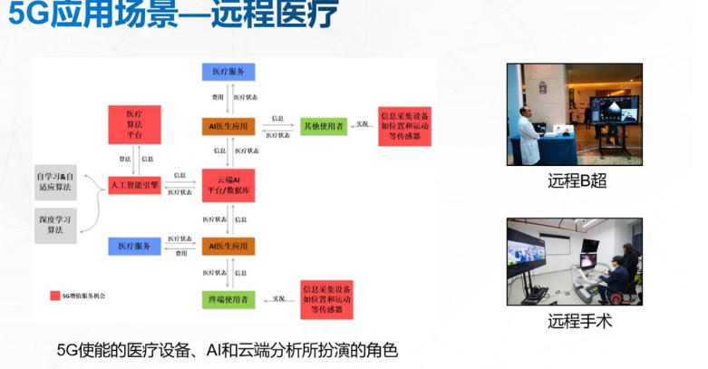 让我们一起揭开5G神秘面纱m046563938的博客-