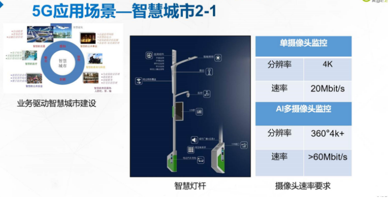 让我们一起揭开5G神秘面纱m046563938的博客-