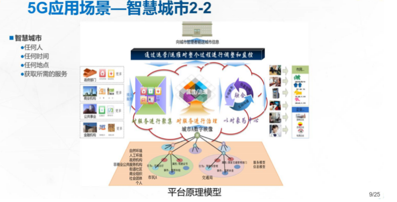 让我们一起揭开5G神秘面纱m046563938的博客-