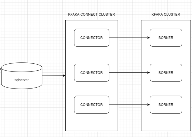 sqlserver增量订阅&消费实时同步kafka，最新解决方案，看完不会你打我！MrkidBK的博客-