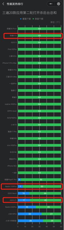 荣耀10X值得入手吗？今天来聊一聊hanniuniu11的博客-荣耀10x实测