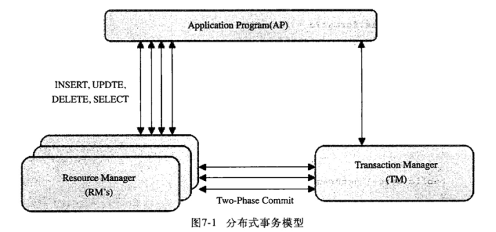 MySQL分布式事务模型