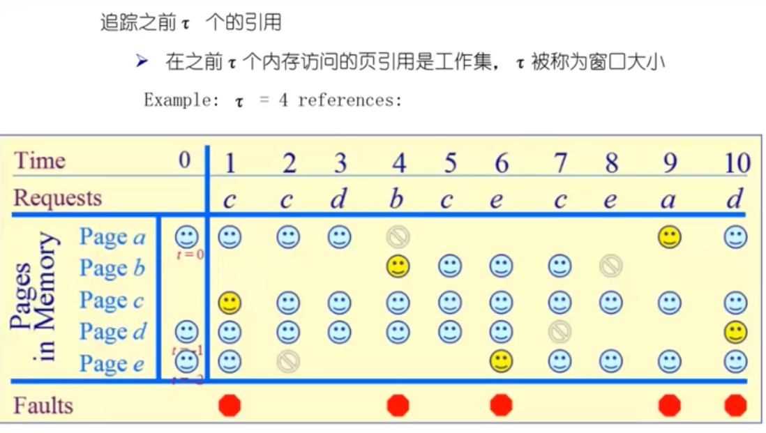 万字操作系统总结一叶知秋的博客-
