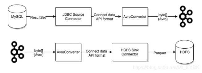sqlserver增量订阅&消费实时同步kafka,最新解决方案,看完不会你打我!MrkidBK的博客-