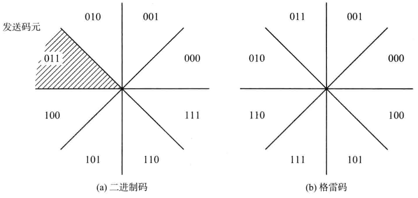 Josh 的学习笔记之数字通信（Part 4——带通调制和解调）
