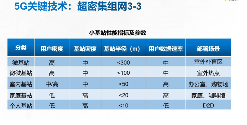 让我们一起揭开5G神秘面纱m046563938的博客-