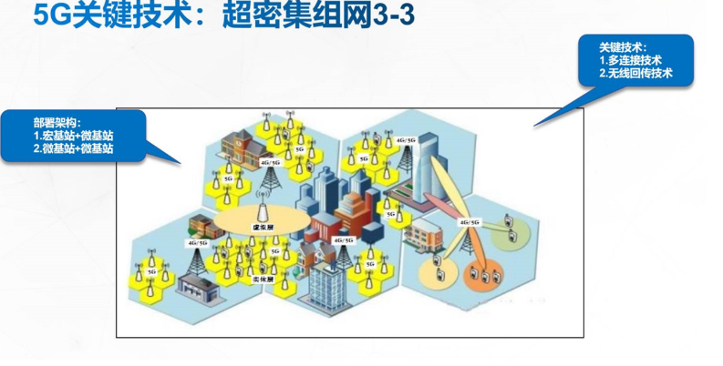 让我们一起揭开5G神秘面纱m046563938的博客-