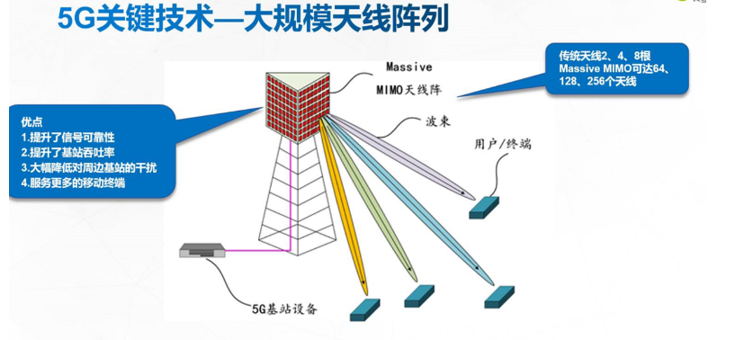 让我们一起揭开5G神秘面纱m046563938的博客-